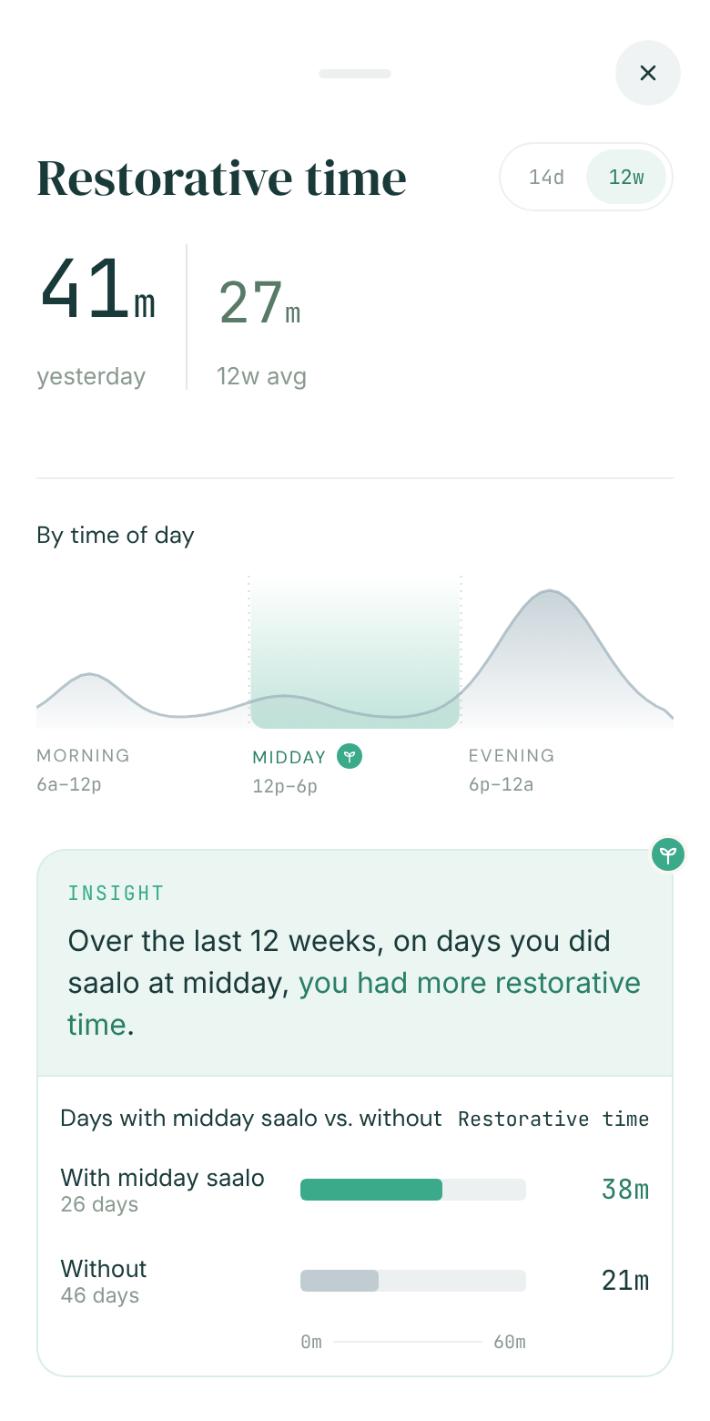 Phases of the day in the Saalo app, with midday selected. Numbers are examples.