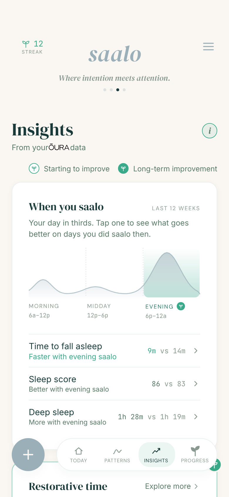 Phases of the day in the Saalo app: what goes better when you put your phone away in the morning, midday or evening. Numbers are examples.